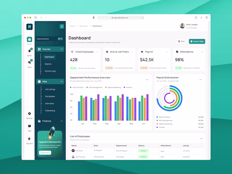 Cover image for HRUnify - HR Analytics Dashboard