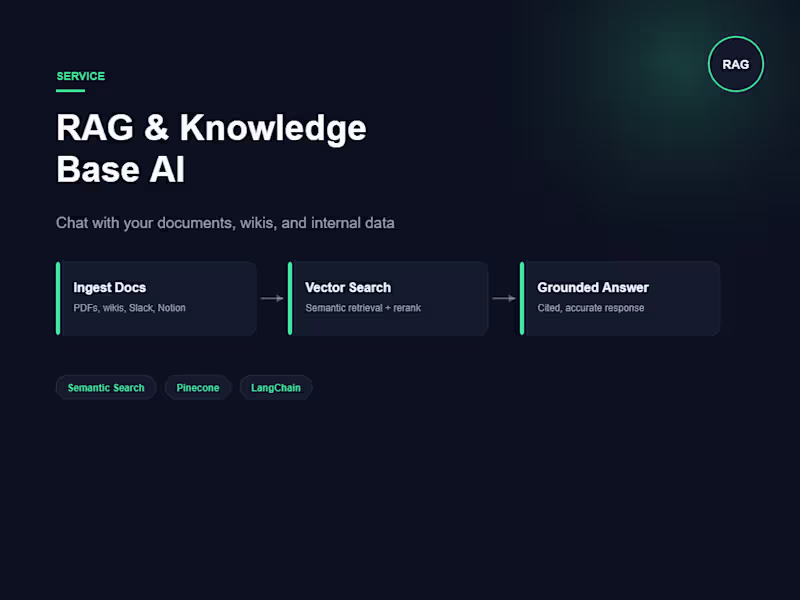 Cover image for RAG & Knowledge Base AI