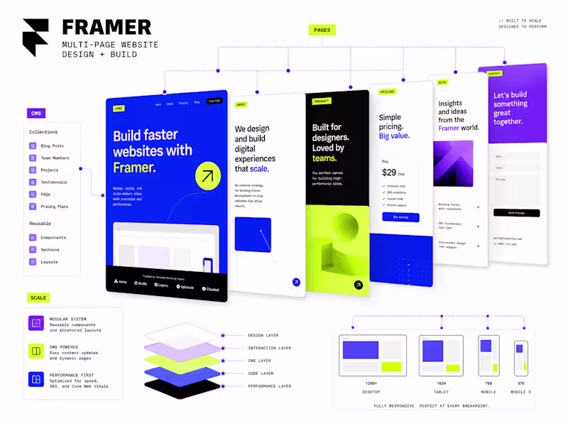 Cover image for Framer Website — Multi-Page Design + Build