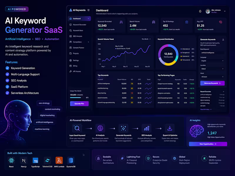 Cover image for AI Keyword Generator SaaS
A modern