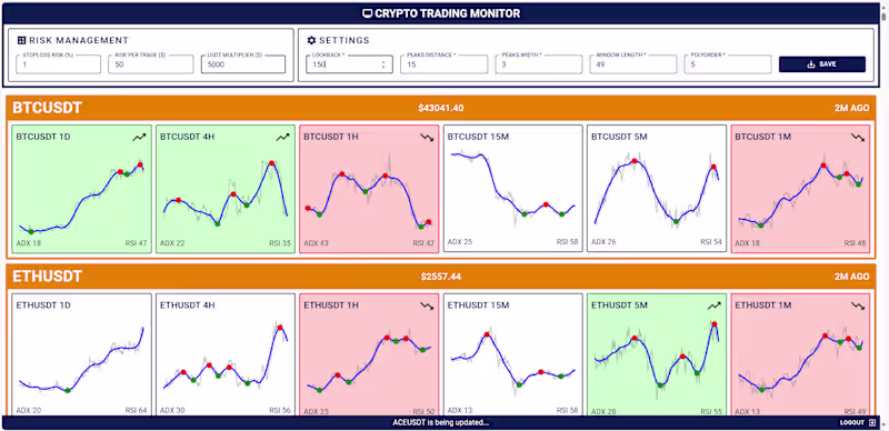 Cover image for [Web-App] Crypto Trading Monitor
