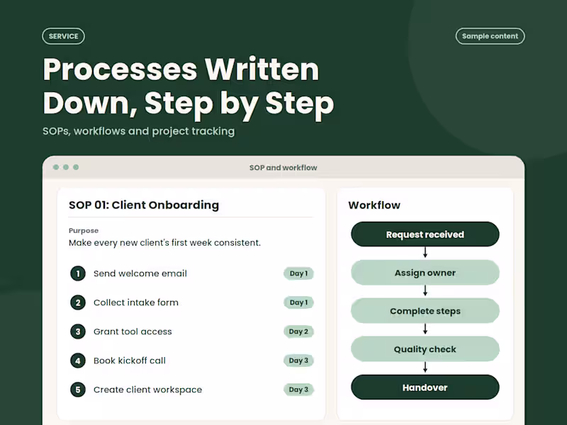 Cover image for Business Operations Support | SOPs, Workflows and Projects
