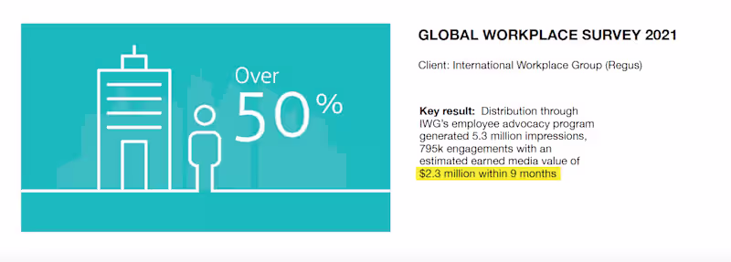 Cover image for Multilingual Content for Global Leading in Coworking Spaces