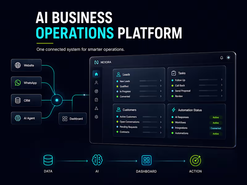 Cover image for AI Business Operations Dashboard &