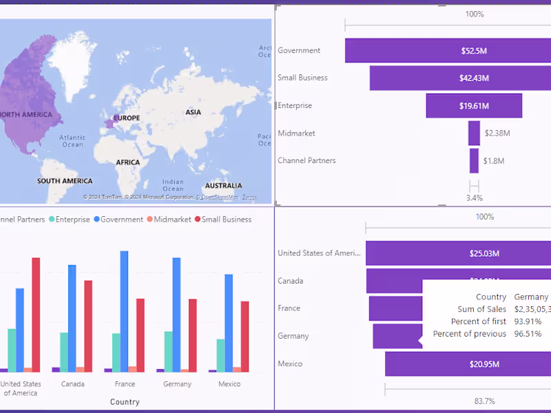 Cover image for Power BI sales report