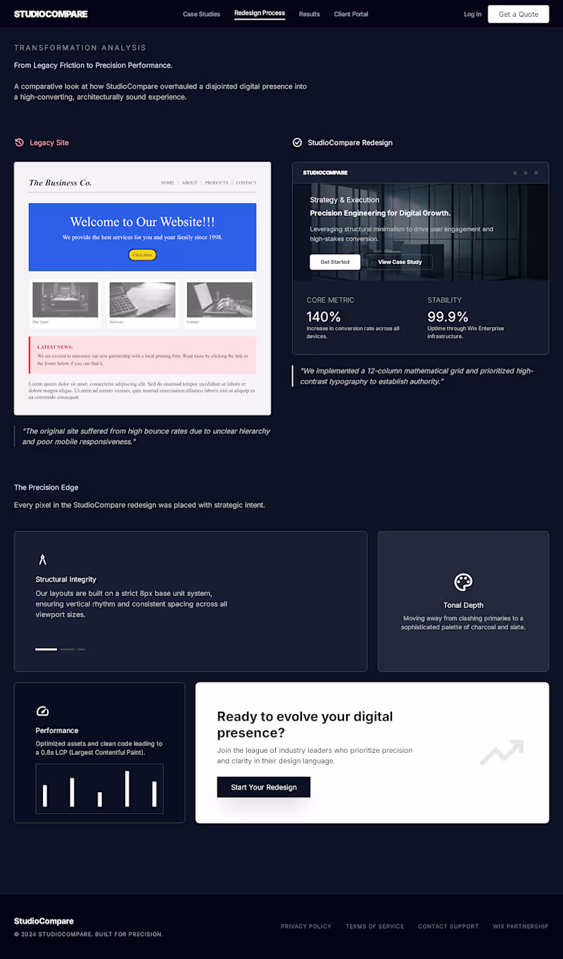 Cover image for Redesigned a Wix website to