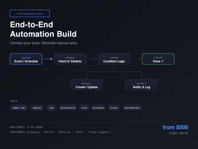 Cover image for End-to-End Automation Build