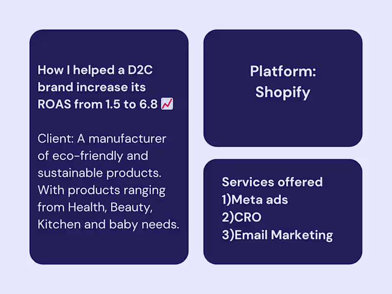 Cover image for How we leveraged Meta ads to Skyrocket ROAS from 1.5 to 6.8.