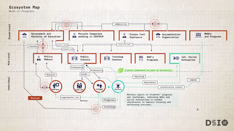 Cover image for Here are some Service design tools that were developed earli...