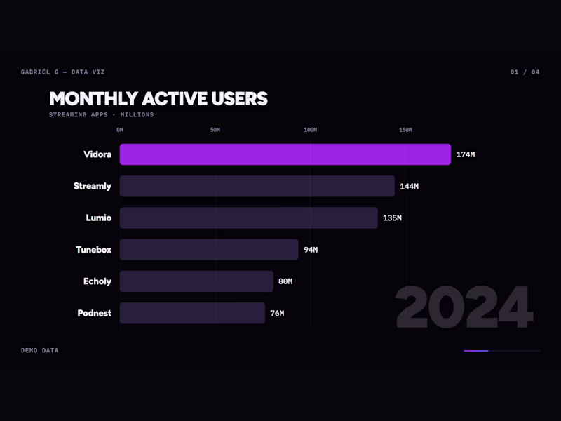 Cover image for Animated Data Video: Bar Chart Races, Charts & KPIs