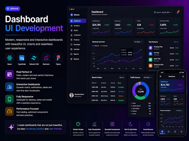 Cover image for Dashboard UI Development
