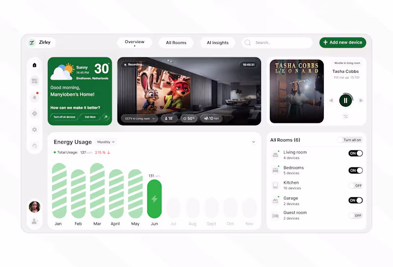 Cover image for Smart Home Dashboards: Light and