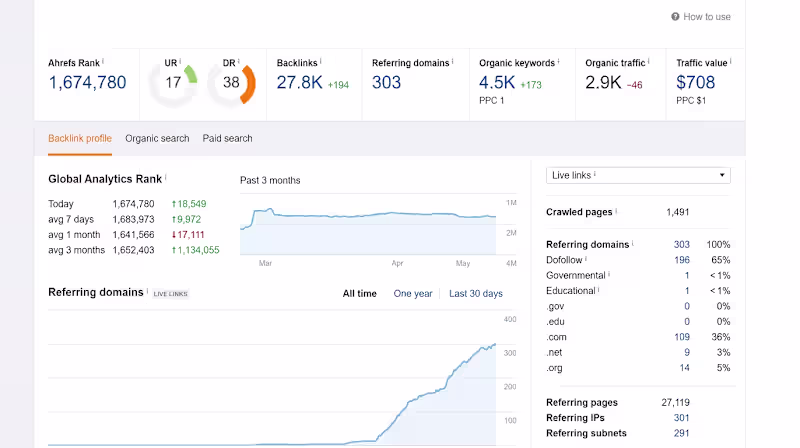 Cover image for Website Audit for best performance