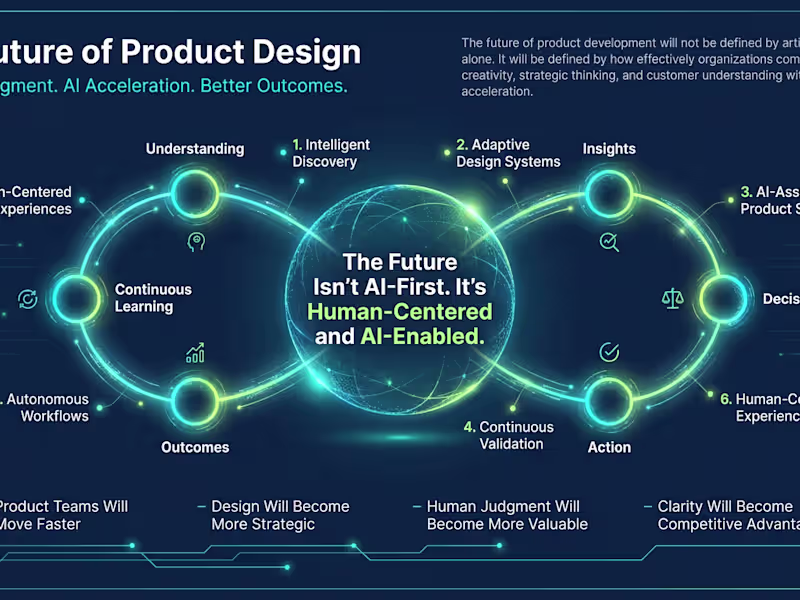 Cover image for Leading the Shift to AI-Native Product Design