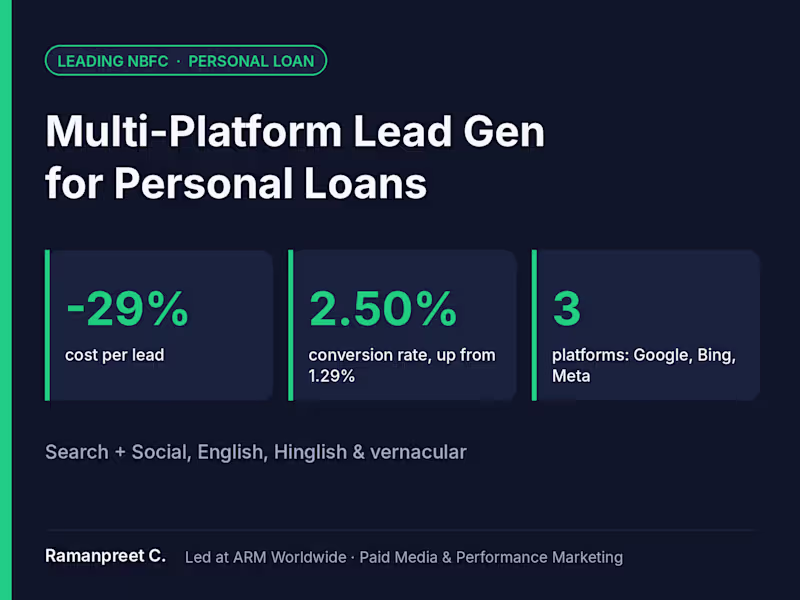 Cover image for Multi-Platform Personal Loan Campaigns: 29% Lower Cost per Lead