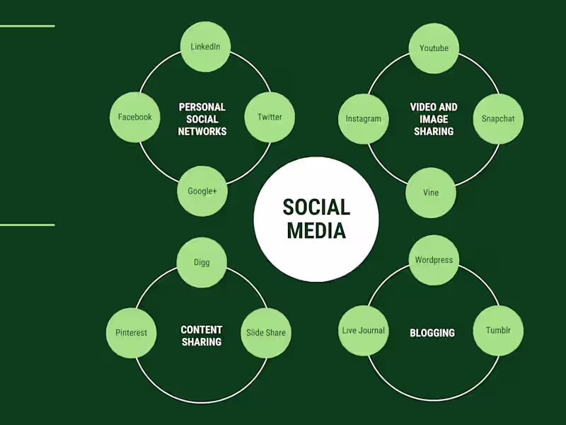 Cover image for Boost Your Brand with Expert Social Media Management Services