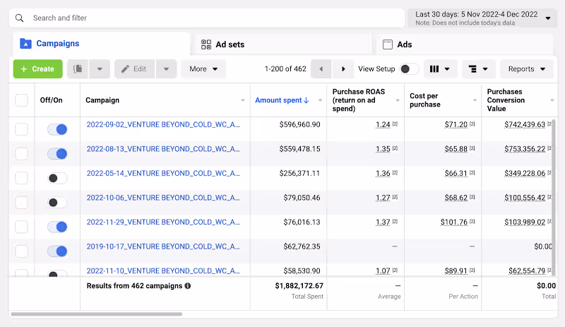 Cover image for E-Commerce Meta Ads Scaling: Managed $1.88M+ Ad Spend & Gene...