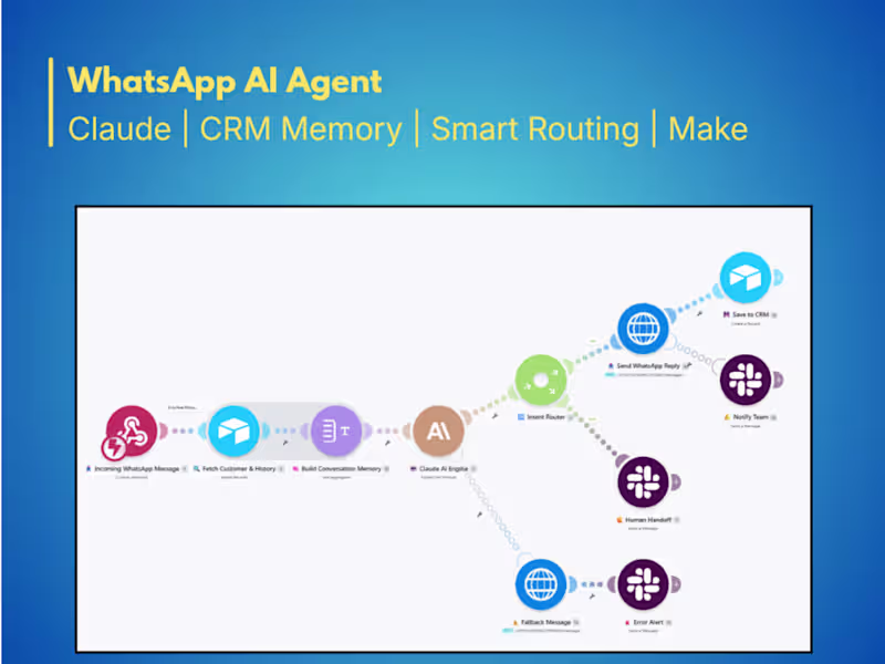 Cover image for It's a complete AI-powered system