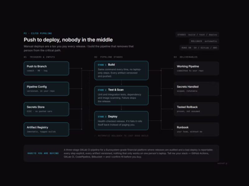 Cover image for Production CI/CD Pipeline in GitHub Actions or GitLab CI