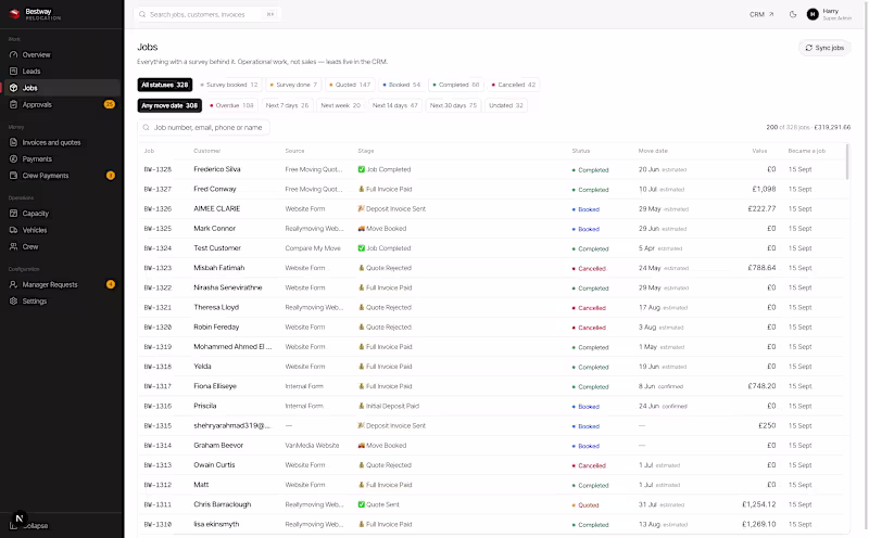 Cover image for Dashboard built in Next.js