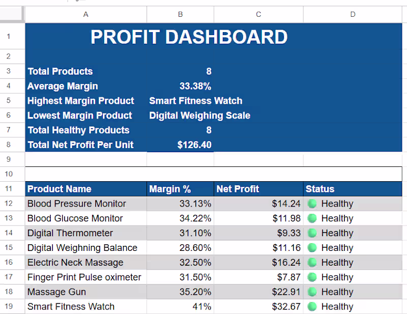 Cover image for Shopify DTC Store Operations