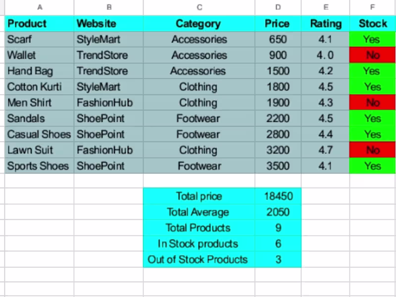 Cover image for Data entry in Excel and Google Sheets 