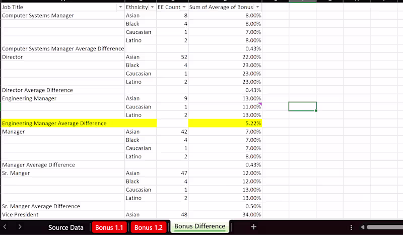 Cover image for Data Investigation - Bonus Variance Analysis