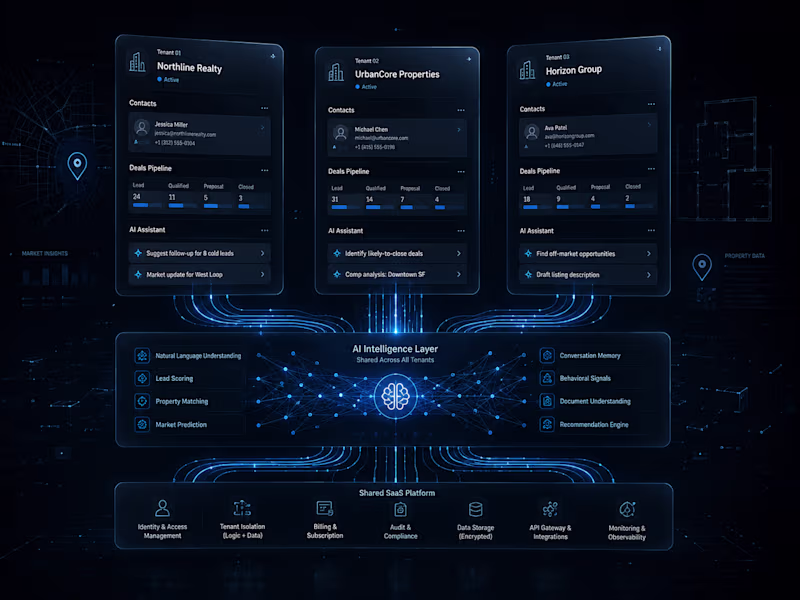 Cover image for AI-Powered Real Estate CRM — Multi-Tenant SaaS
