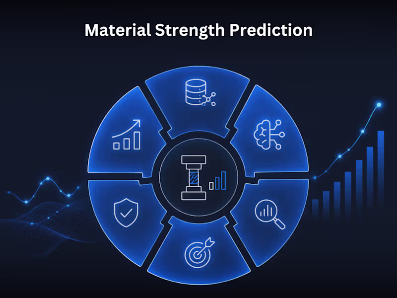 Cover image for Material Strength Prediction