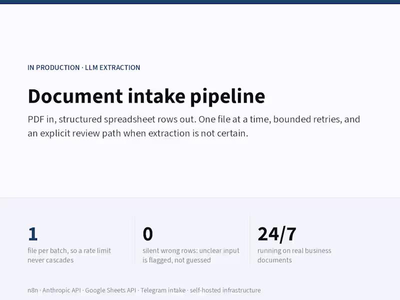 Cover image for Document intake pipeline - PDF in, structured rows out