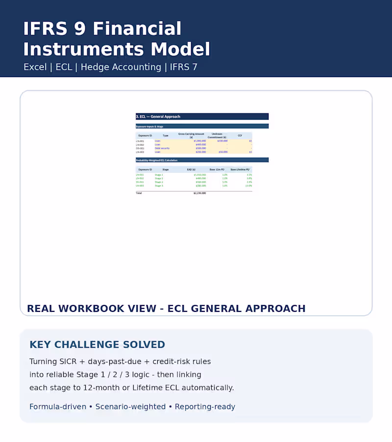 Cover image for 📊 Completed an IFRS 9