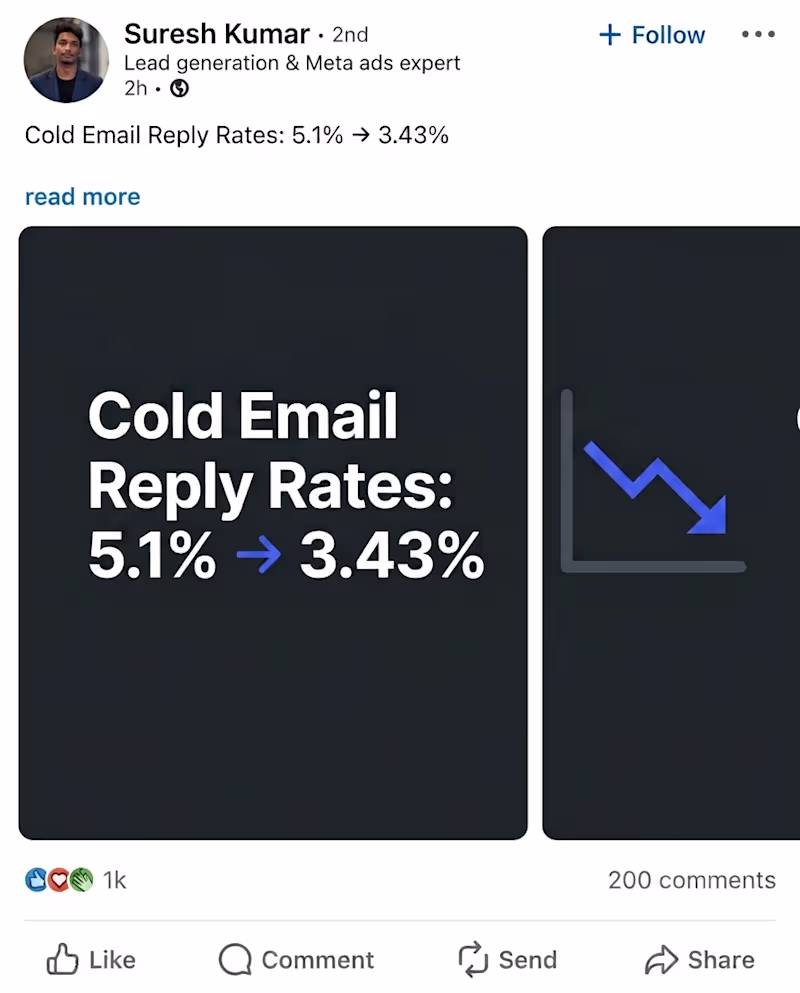 Cover image for Cold email reply rates have