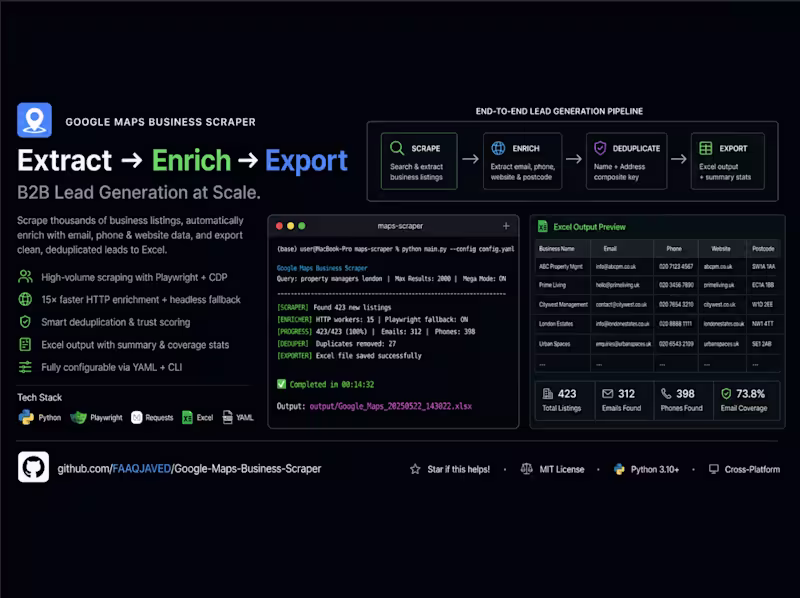 Cover image for Playwright-driven scraper that extracts business
