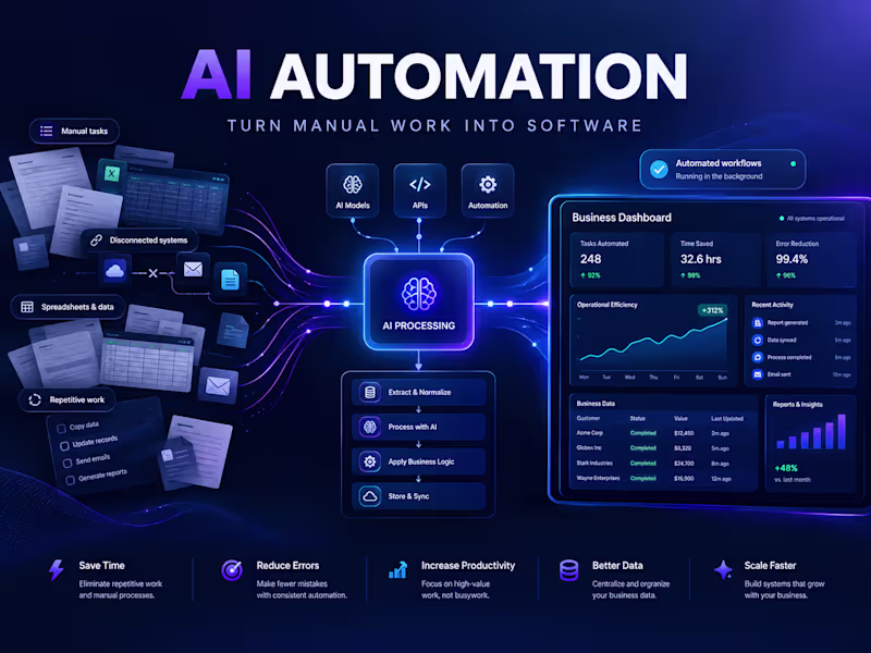 Cover image for I will build an AI automation tool for your business