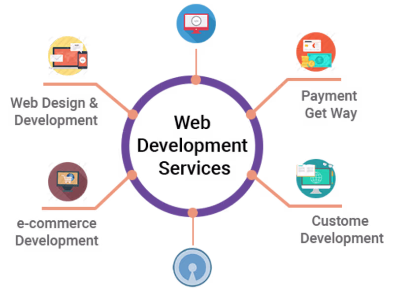 Cover image for Website Development