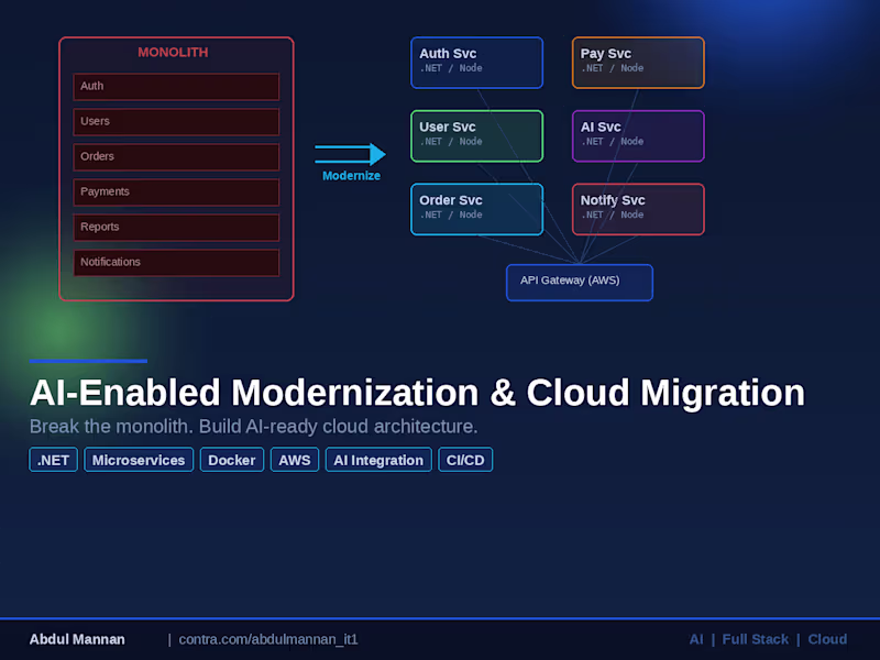 Cover image for AI-Enabled Modernization & Cloud Migration
