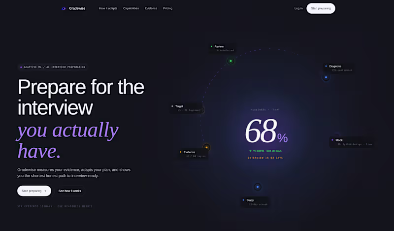 Cover image for Why I built GradeWise around