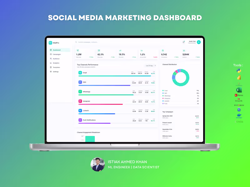 Cover image for CarePoint Medical Dashboard 
The CarePoint
