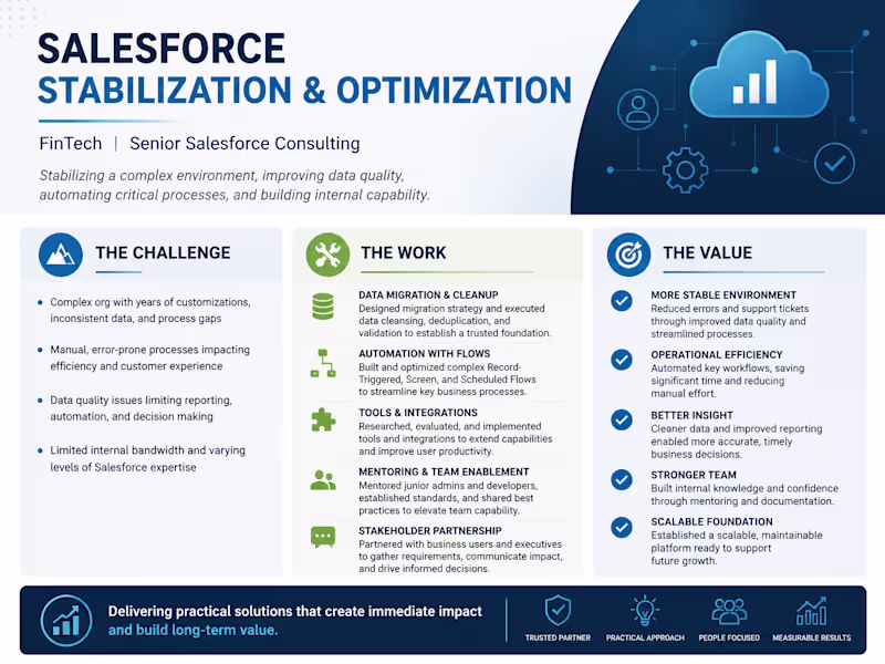 Cover image for Joined an existing FinTech Salesforce