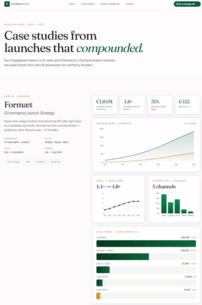 Cover image for CRM & Email Automation Setup for Ecommerce