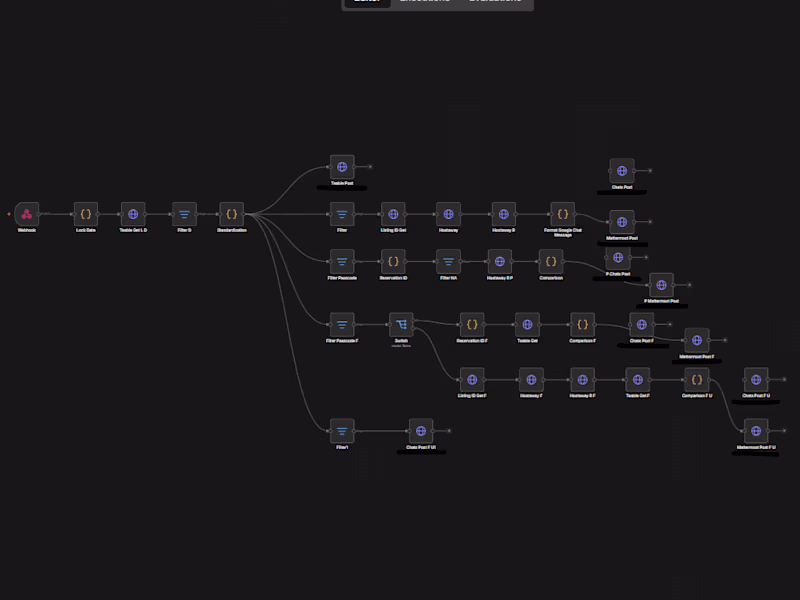 Cover image for n8n Automation Workflow & API Integration