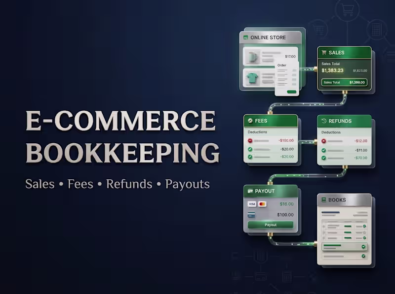 Cover image for E-commerce Bookkeeping for Shopify & Online Stores