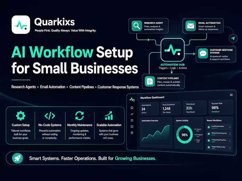 Cover image for AI Workflow Setup for Small Businesses