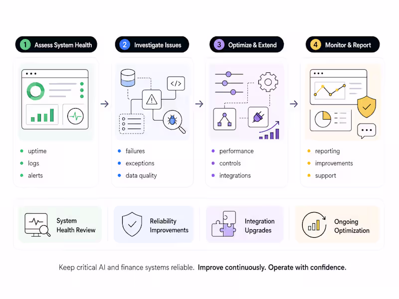 Cover image for AI & Financial Systems Optimization Retainer