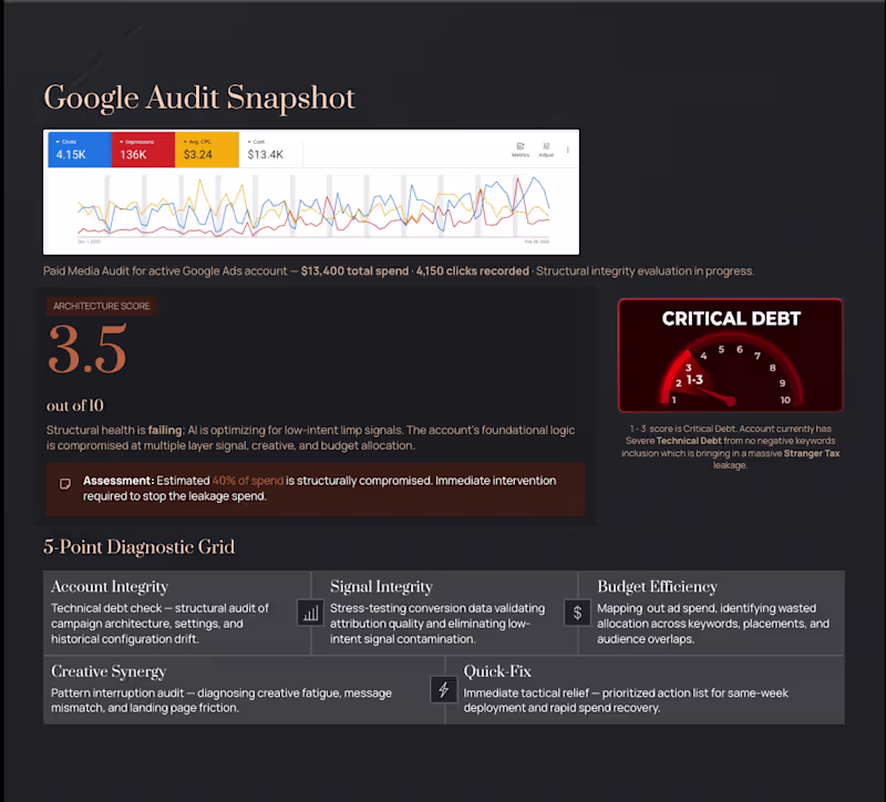 Cover image for Google Ads Audit Snapshot :