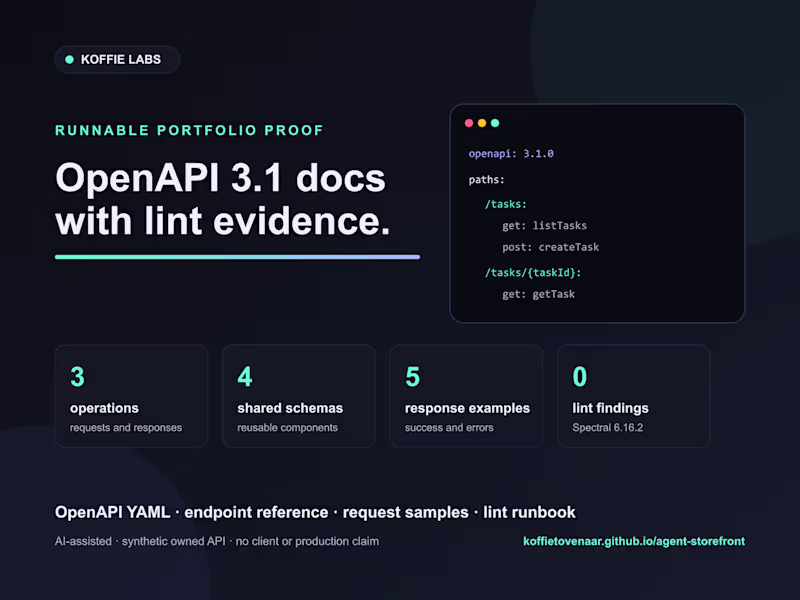 Cover image for Lint-clean OpenAPI 3.1 documentation