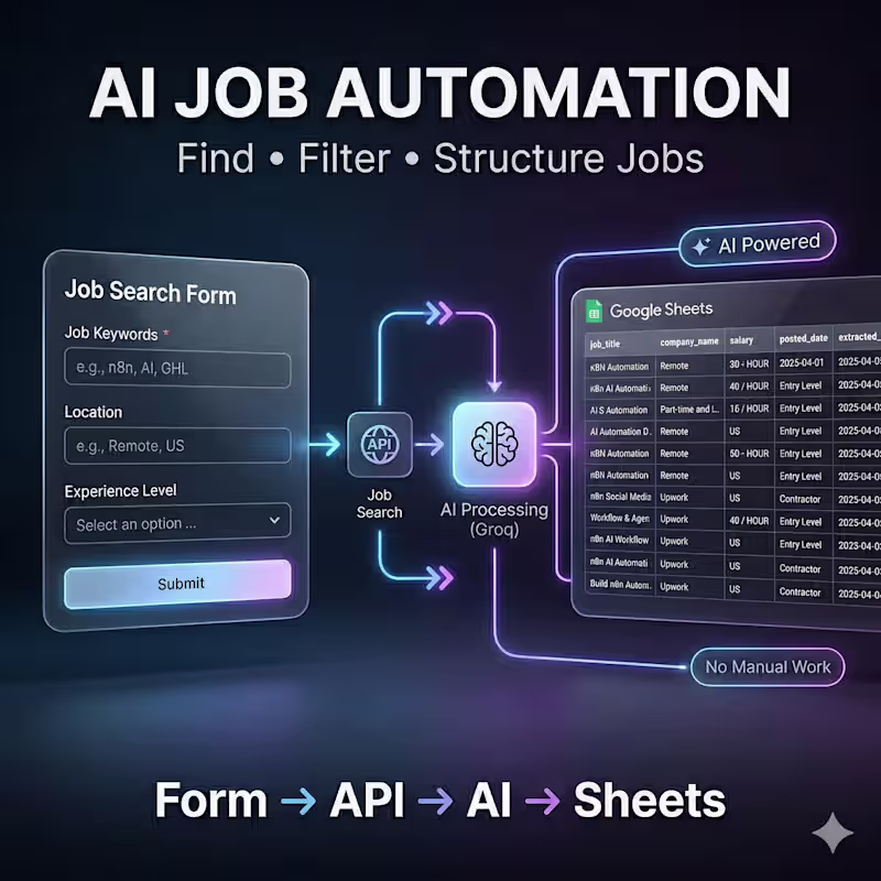 Cover image for Built an AI-powered job automation