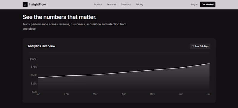 Cover image for InsightFlow — AI SaaS Analytics