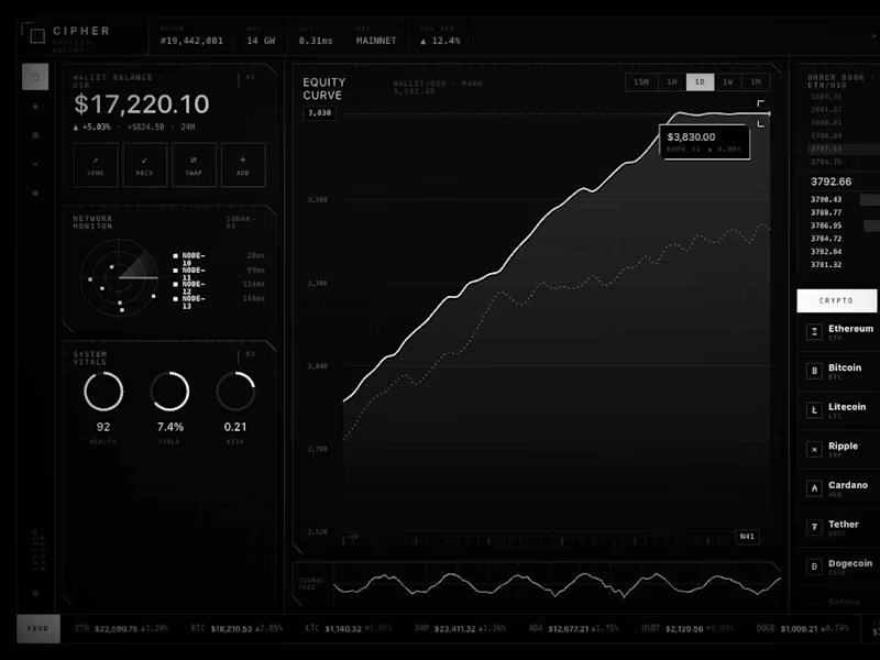 Cover image for crypto dashboard