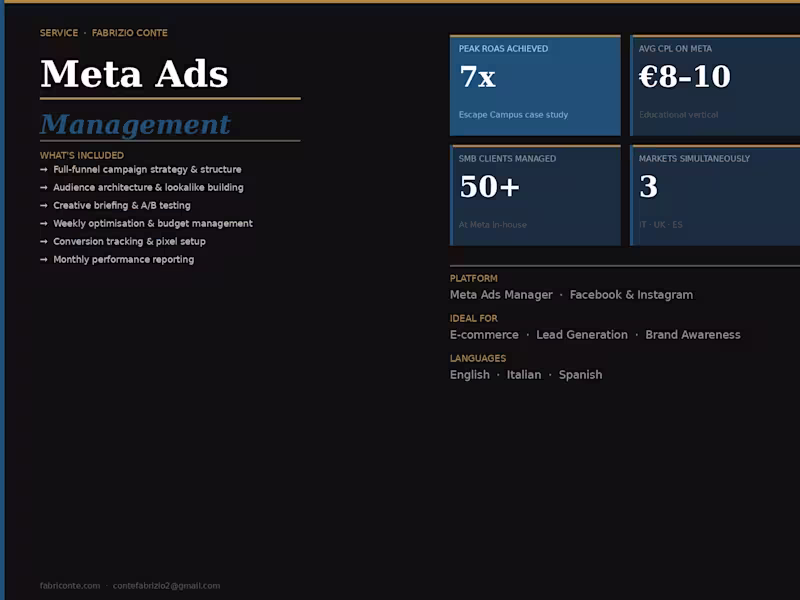 Cover image for Meta Ads Management Full-funnel Meta campaign